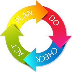 PDCA Cycle