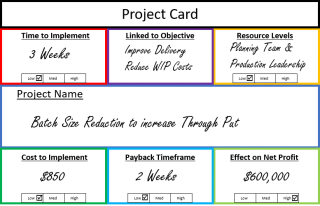 Project Card Example