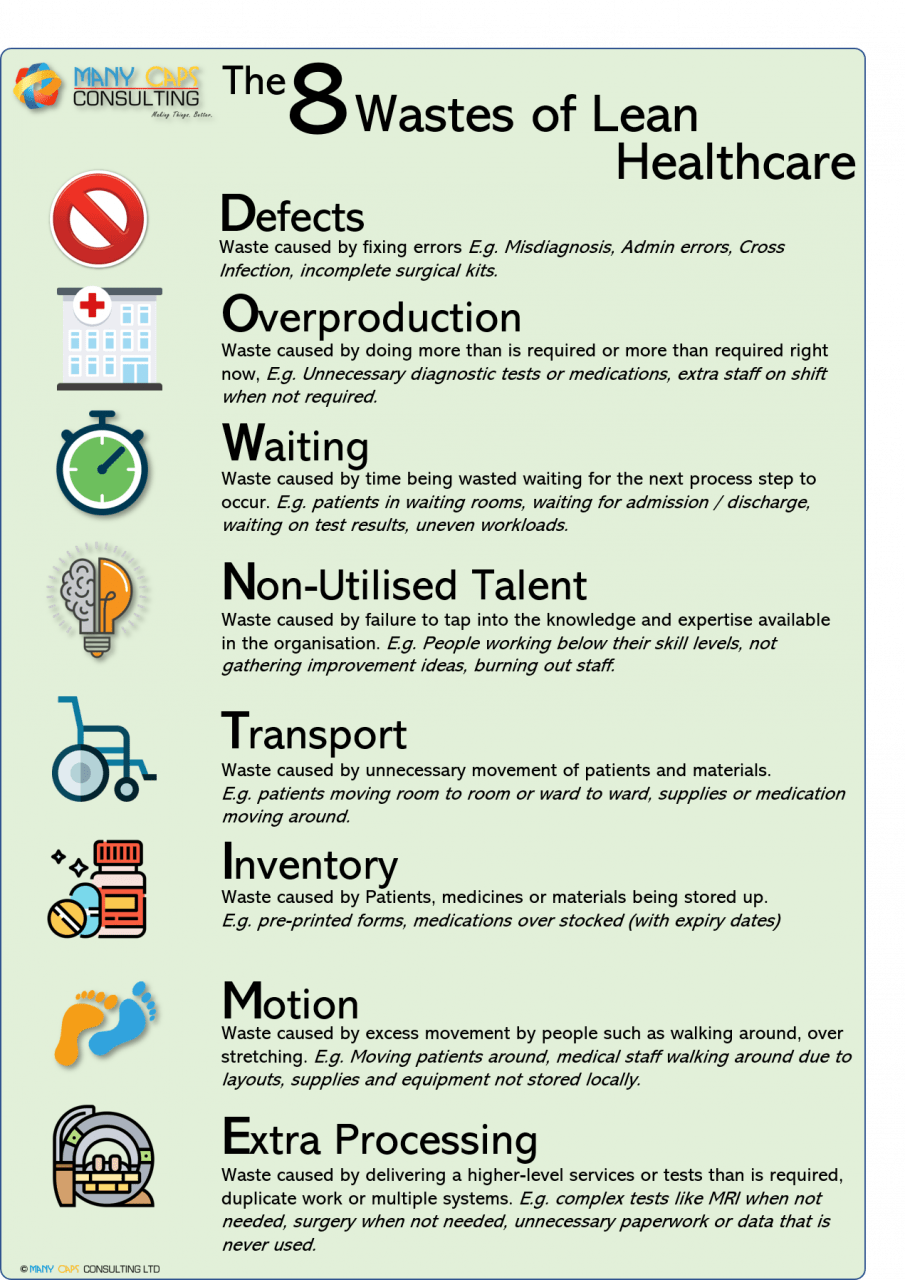 The-8-lean-wastes-for-healthcare
