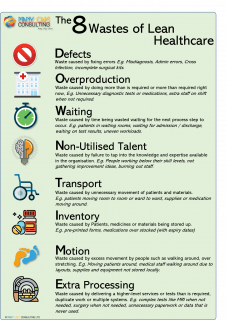 The 8 Lean Wastes for Healthcare